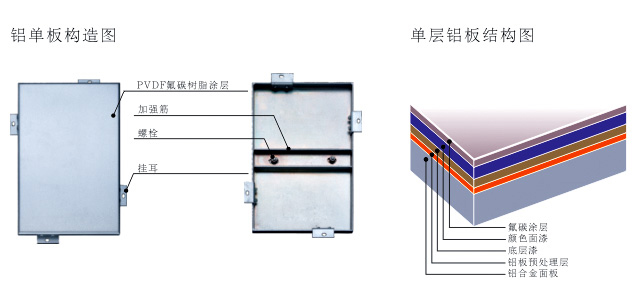 雕花鋁單板、外牆鋁單板（bǎn）、幕牆鋁單板